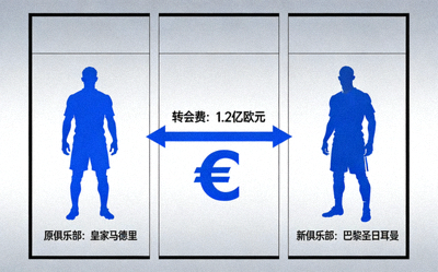 足球转会市场示意图，带有欧元符号和球员剪影